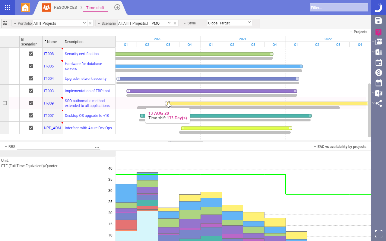 Software-Implementierung, PM Engineering, Le Bihan Projektmanagement