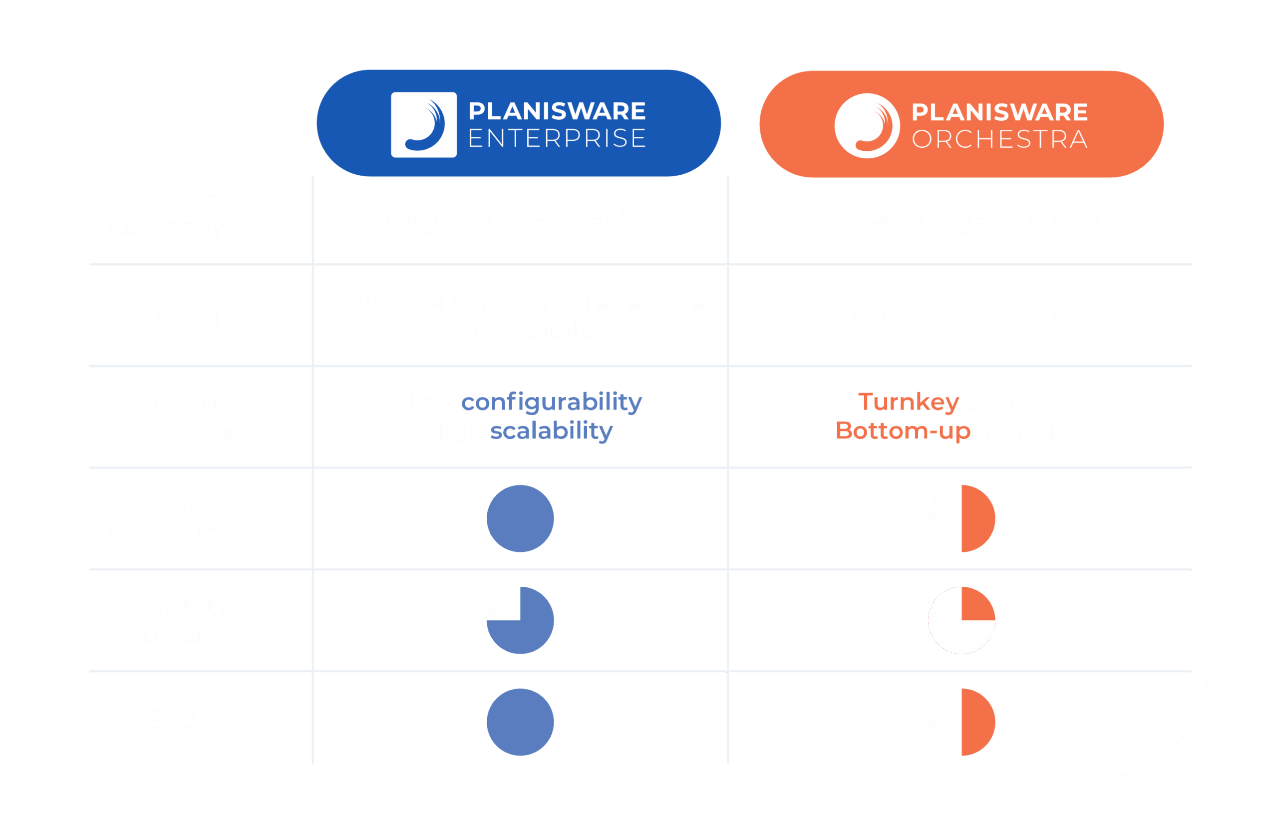 Software-Implementierung, PM Engineering, Le Bihan Projektmanagement