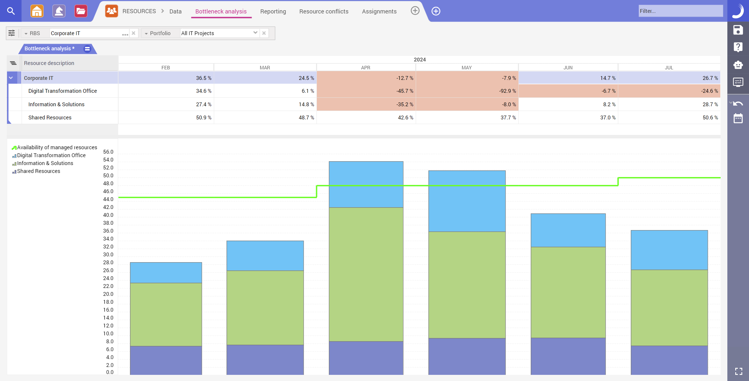 Software-Implementierung, PM Engineering, Le Bihan Projektmanagement