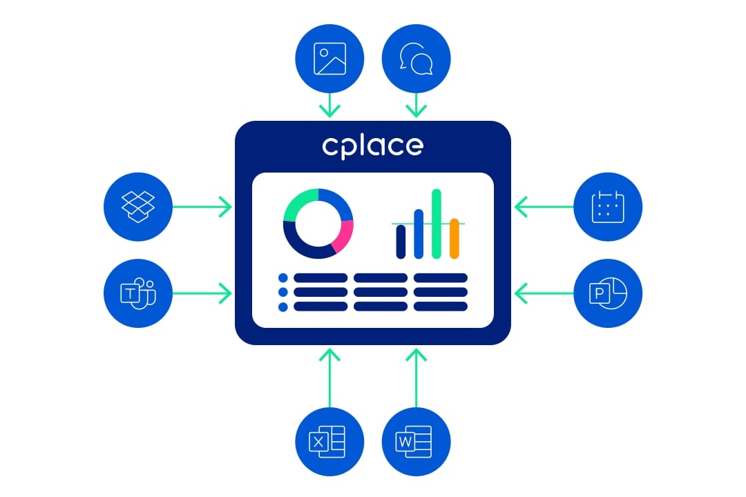 cplace_Plattform Software-Implementierung, PM Engineering, Le Bihan Projektmanagement
