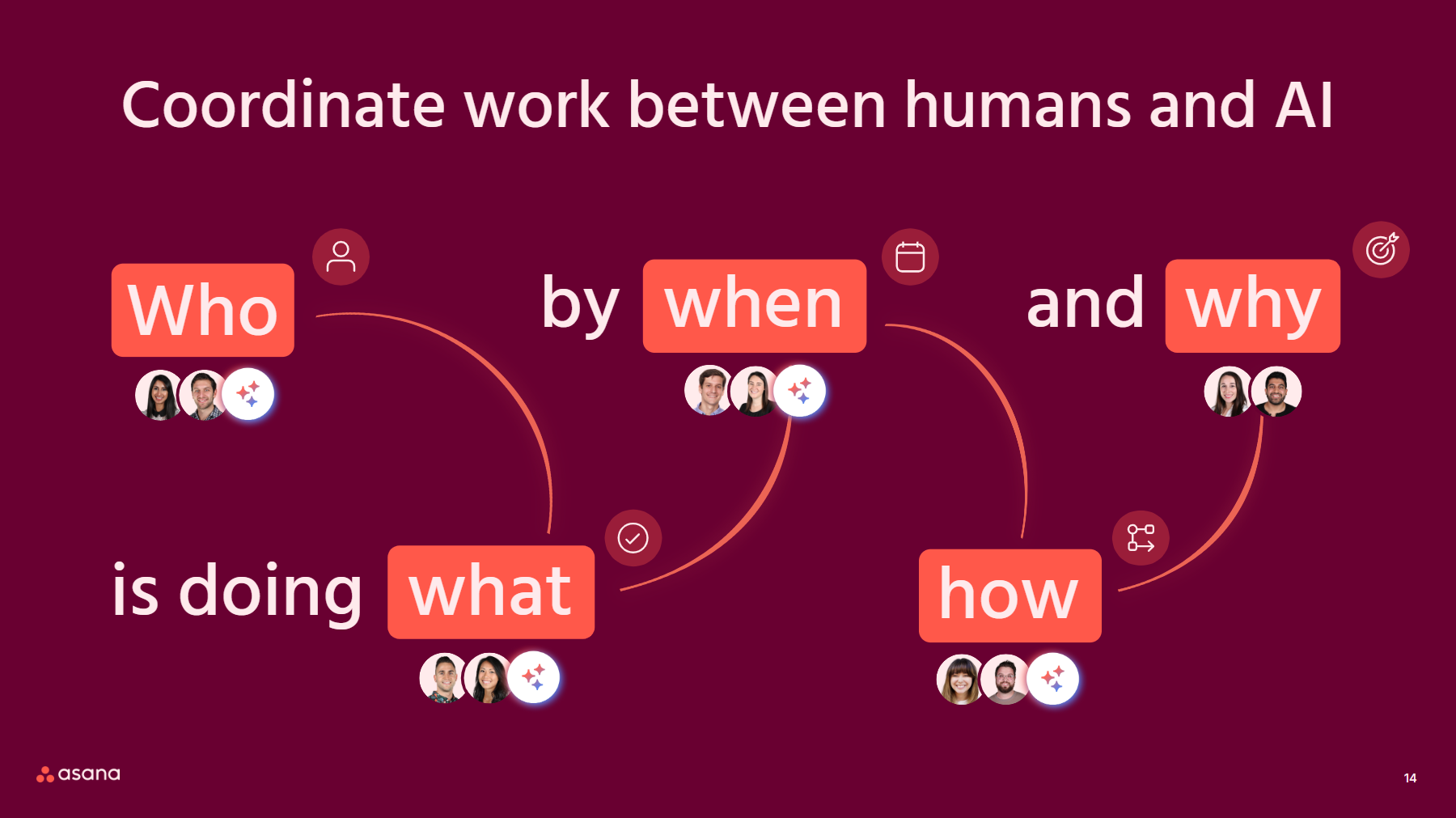 Asana - Reorganizing collaborationacross teams.