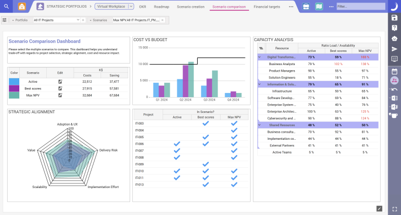 Planisware Enterprise –Integrated PPM Managementfor Complex Organizations.