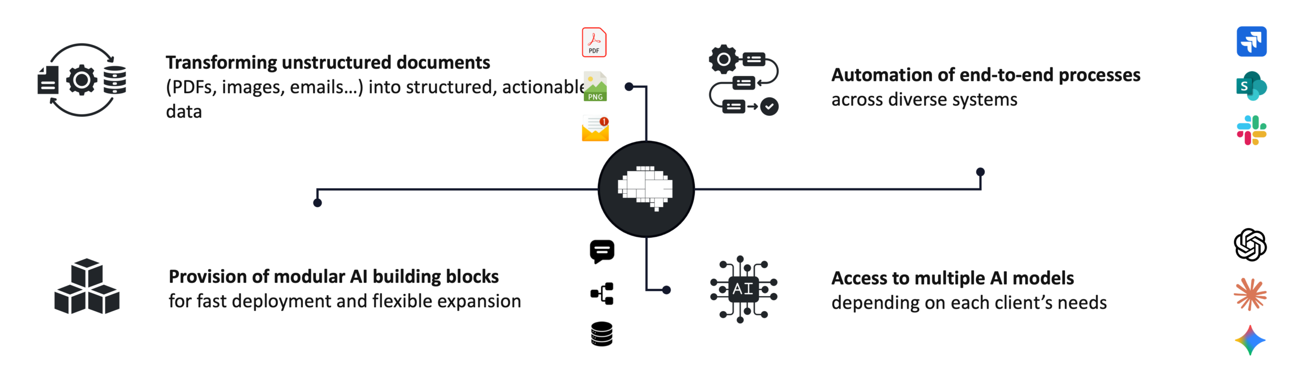 Blockbrain · Digital Knowledge Twin